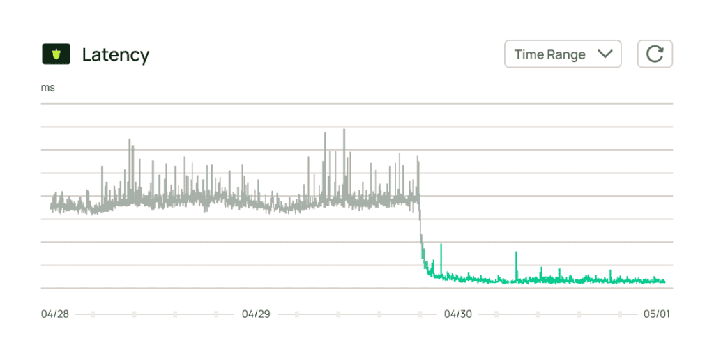 Latency chart showing a sharp drop after Momento optimization