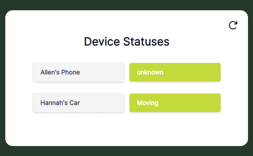 Device status dashboard showing Allen’s phone as unknown and Hannah’s car as moving.