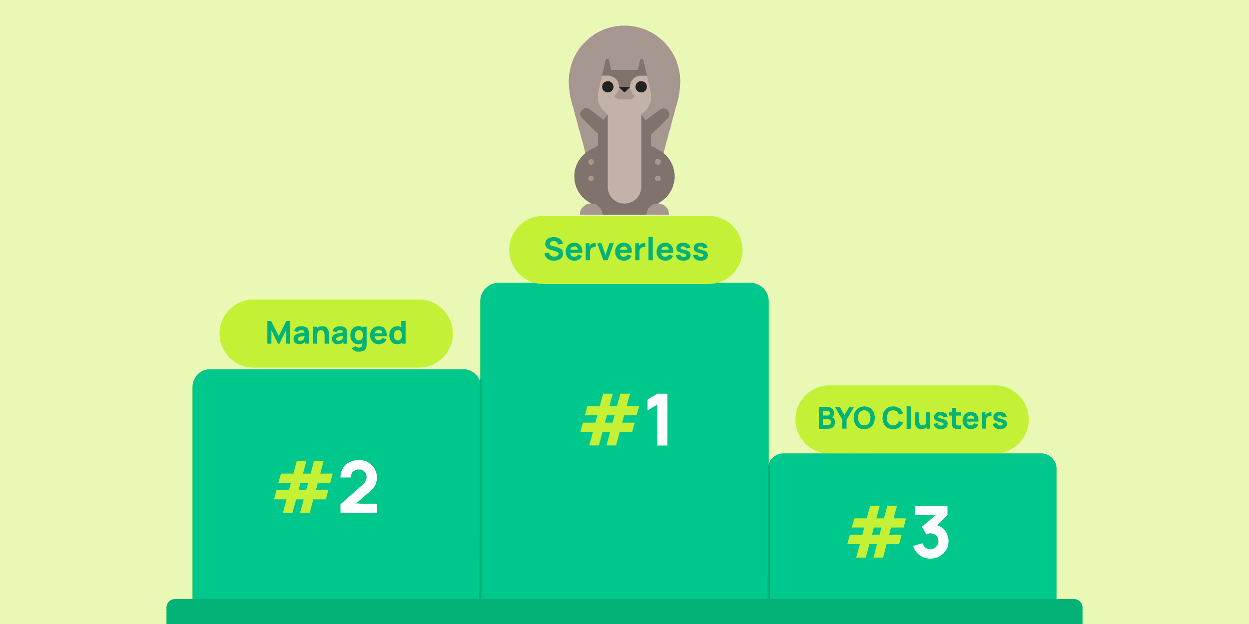 A squirrel atop a podium ranking Serverless, Managed and BYO Clusters