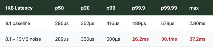 1KB Latency Table