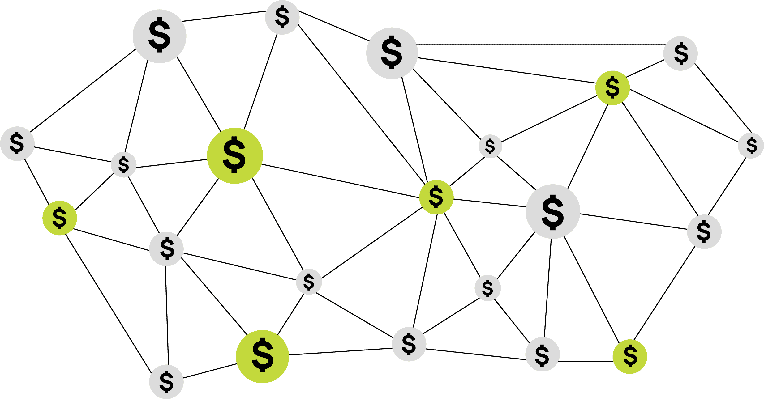 Dollar symbols connected in a network