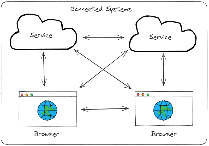Bidirectional connections between services and browsers using Momento Topics.