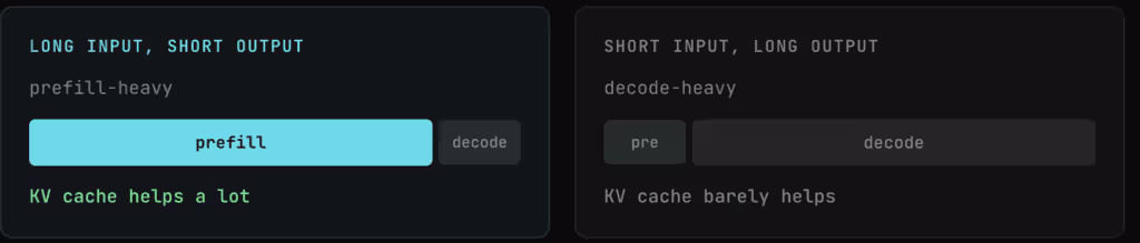 Prefill vs decode ratios