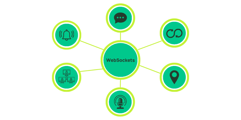 WebSockets Guide: How They Work, Benefits, and Use Cases - Momento