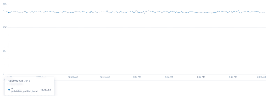 I built a 3.75-million subscriber chat system in an afternoon - Momento