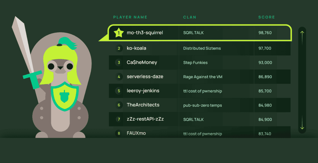 Illustration of Mo with a leaderboard