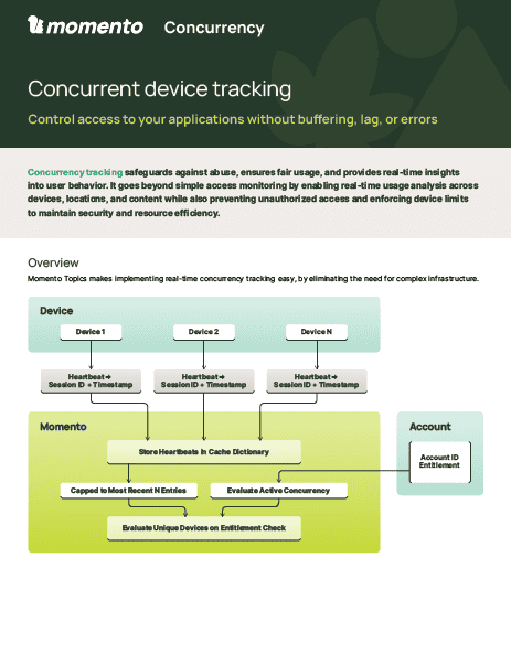 Concurrency solution brief mock-up