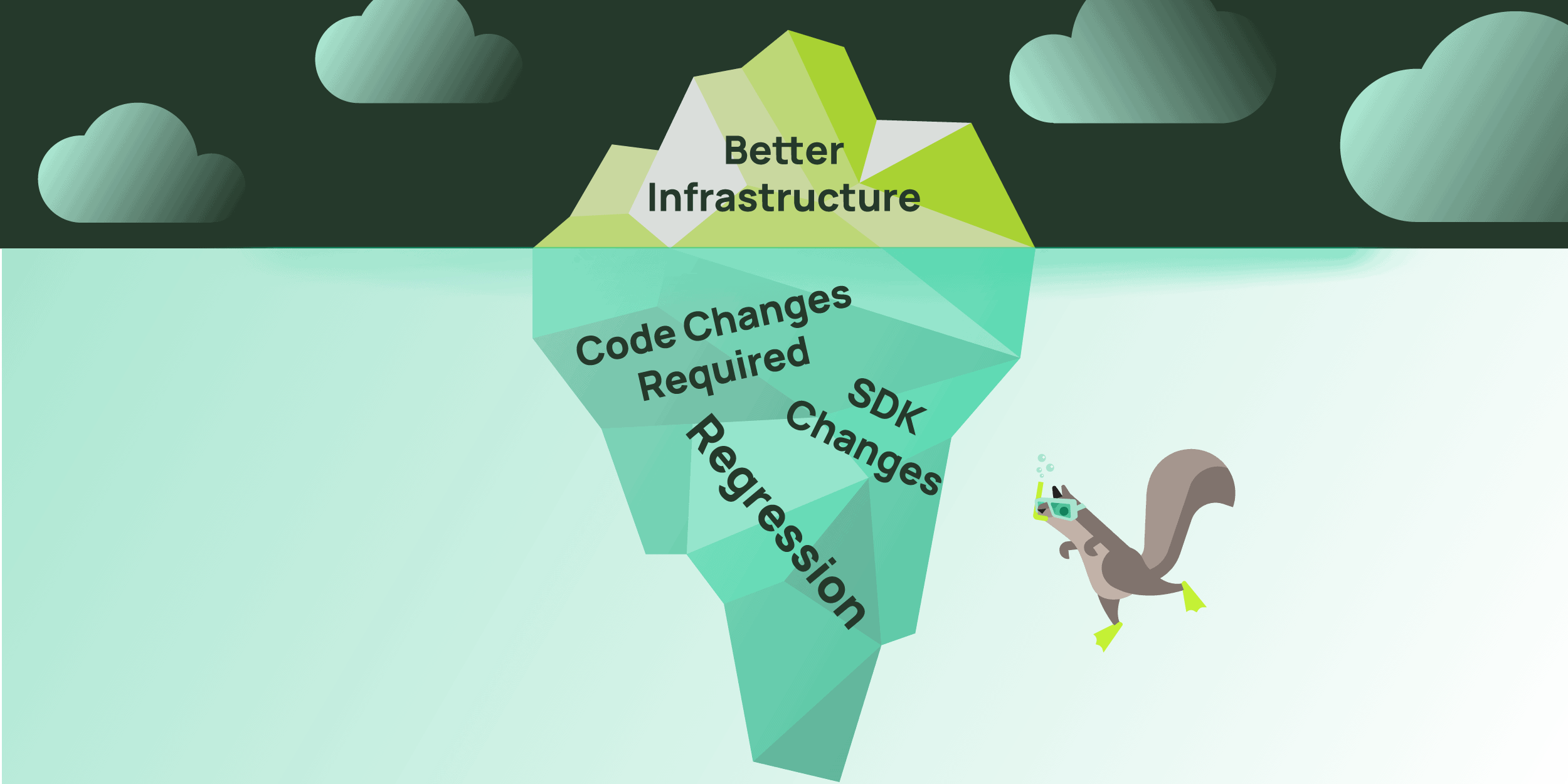 illustration of a giant iceberg and Mo