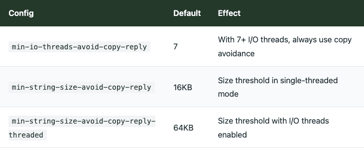 Config Table