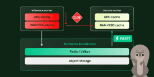 Mo pointing at Momento Accelerator Architecture